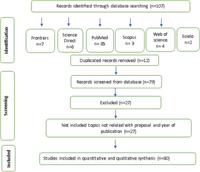 Essential oils: a systematic review on revolutionizing health, nutrition, and omics for optimal well-being